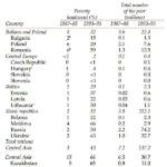 AVE_66261_6cbe6d3f89f2483698be2509b992104c_economia_datos_socio_economicos_post_urss_el_desastre_capitalista