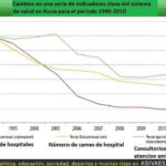 AVE_66300_bdd4141fd51f495e9ea7474e2e5c0070_economia_pasemos_a_la_evolucion_de_la_sanidad