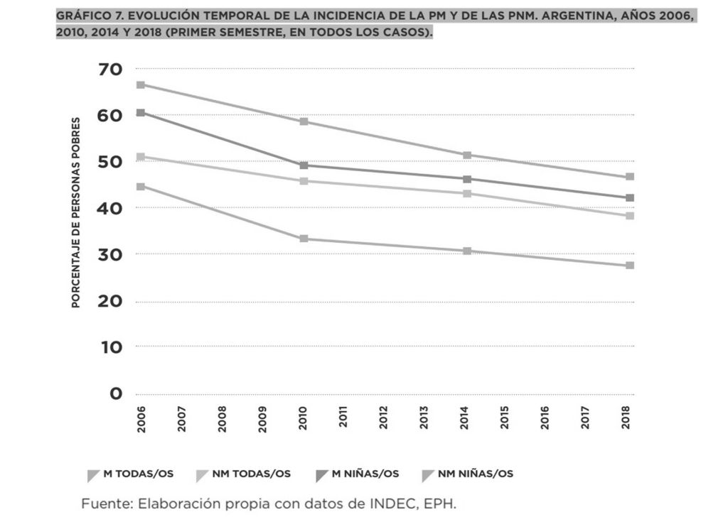 Unicef Casi La Mitad De Los Niños Y Adolescentes De Argentina Son Pobres Diario Octubre 5321