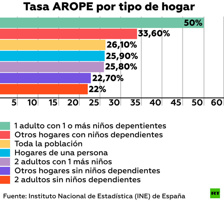 El Porcentaje De Población En Riesgo De Pobreza O Exclusión Social – HQDRES