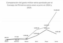 ¡El rearme mata al pueblo!