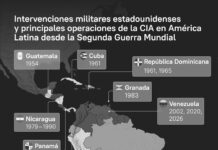 Las intervenciones militares de EEUU en América Latina, al detalle