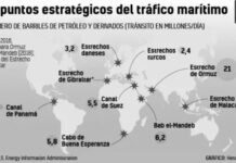 Las posibilidades estratégicas de EEUU tras la continuación de su derrota en la batalla de Irán