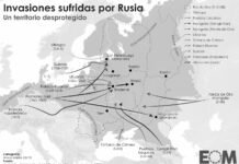 La embestida contra Rusia