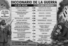 El diccionario de la guerra
