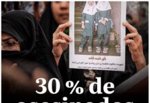Los niños, primeras víctimas del Trumpismo.